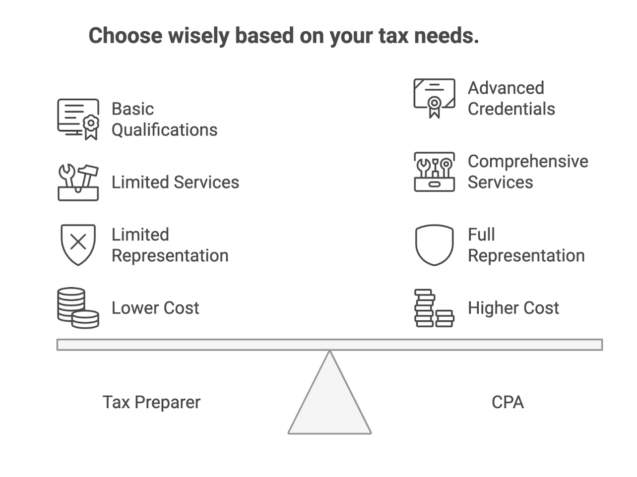 choose between tax preparer vs cpa