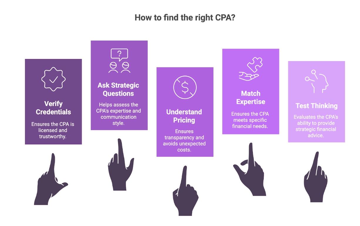 how to find the right cpa?