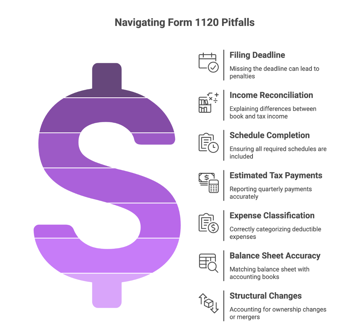 Common Mistakes 1120 filing