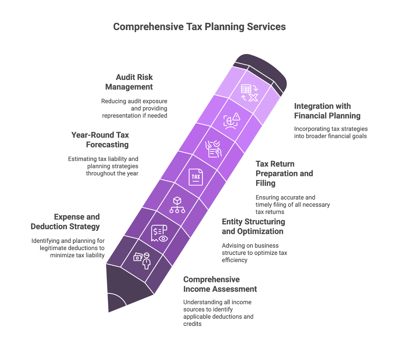 tax planning services
