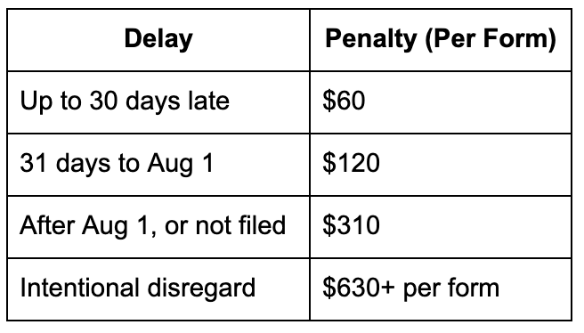 Late Filing Penalties for 1099