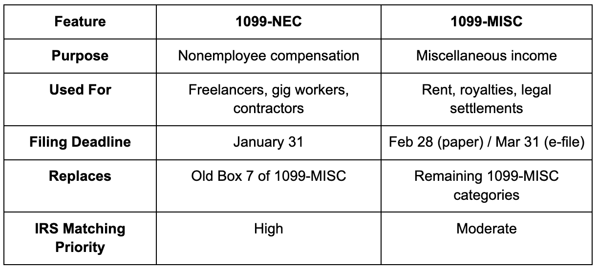 1099-nec vs 1099-misc