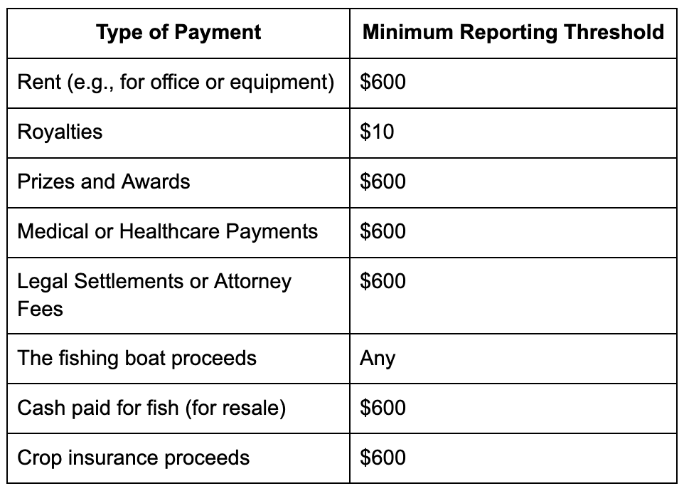 Types of Income Are Reported on 1099-MISC