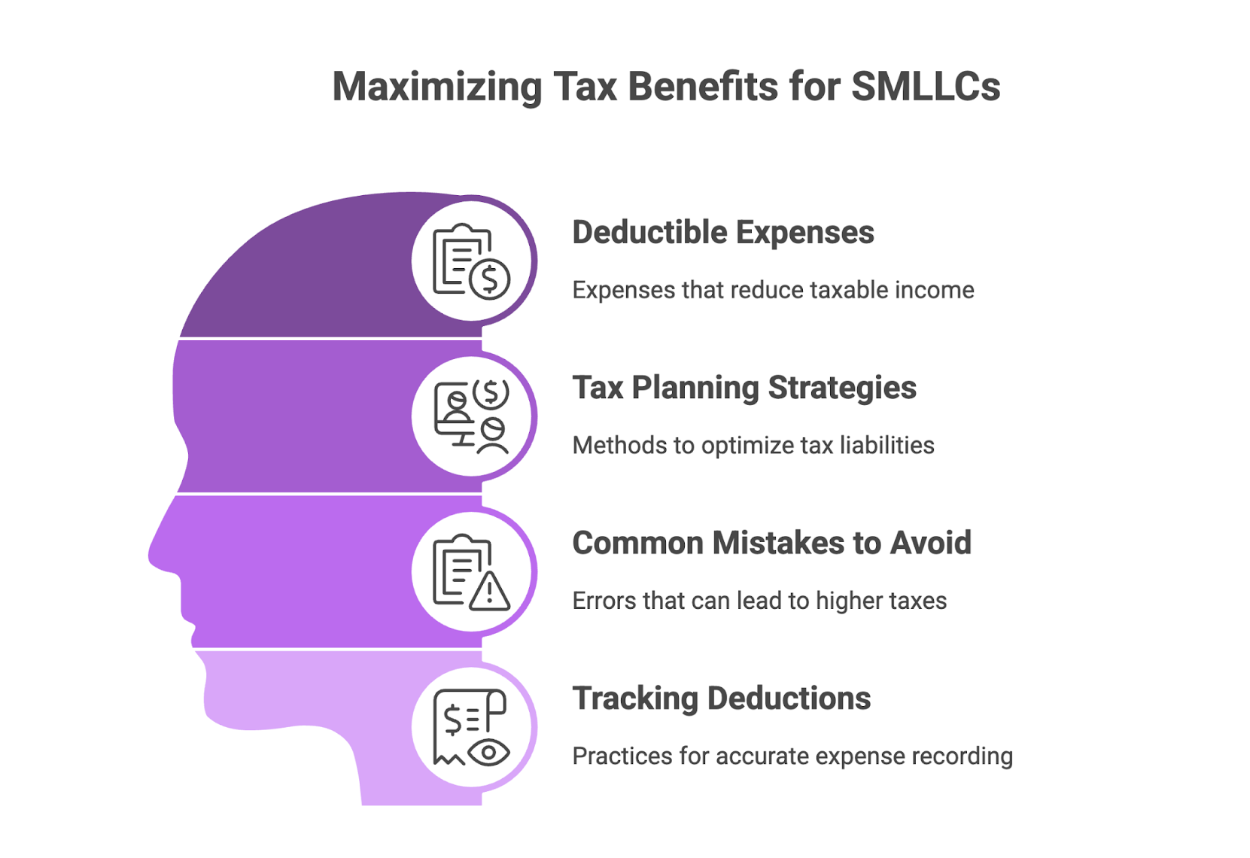 Tax Benefits for Single Member LLCs