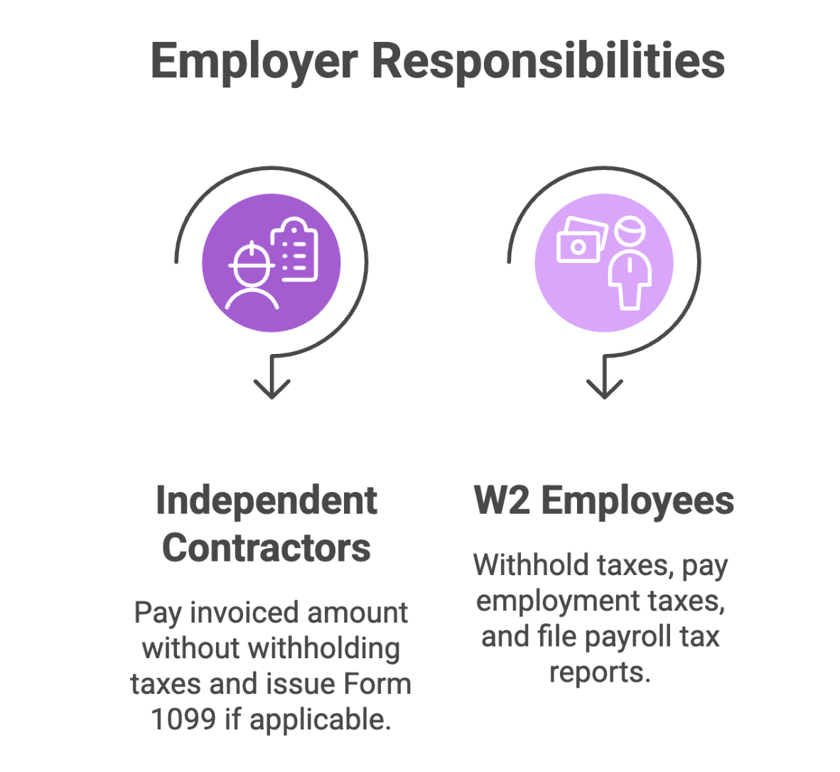 Tax Responsibilities: 1099 vs. W-2