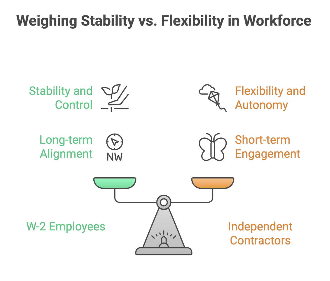 w2-employees vs independent contractors
