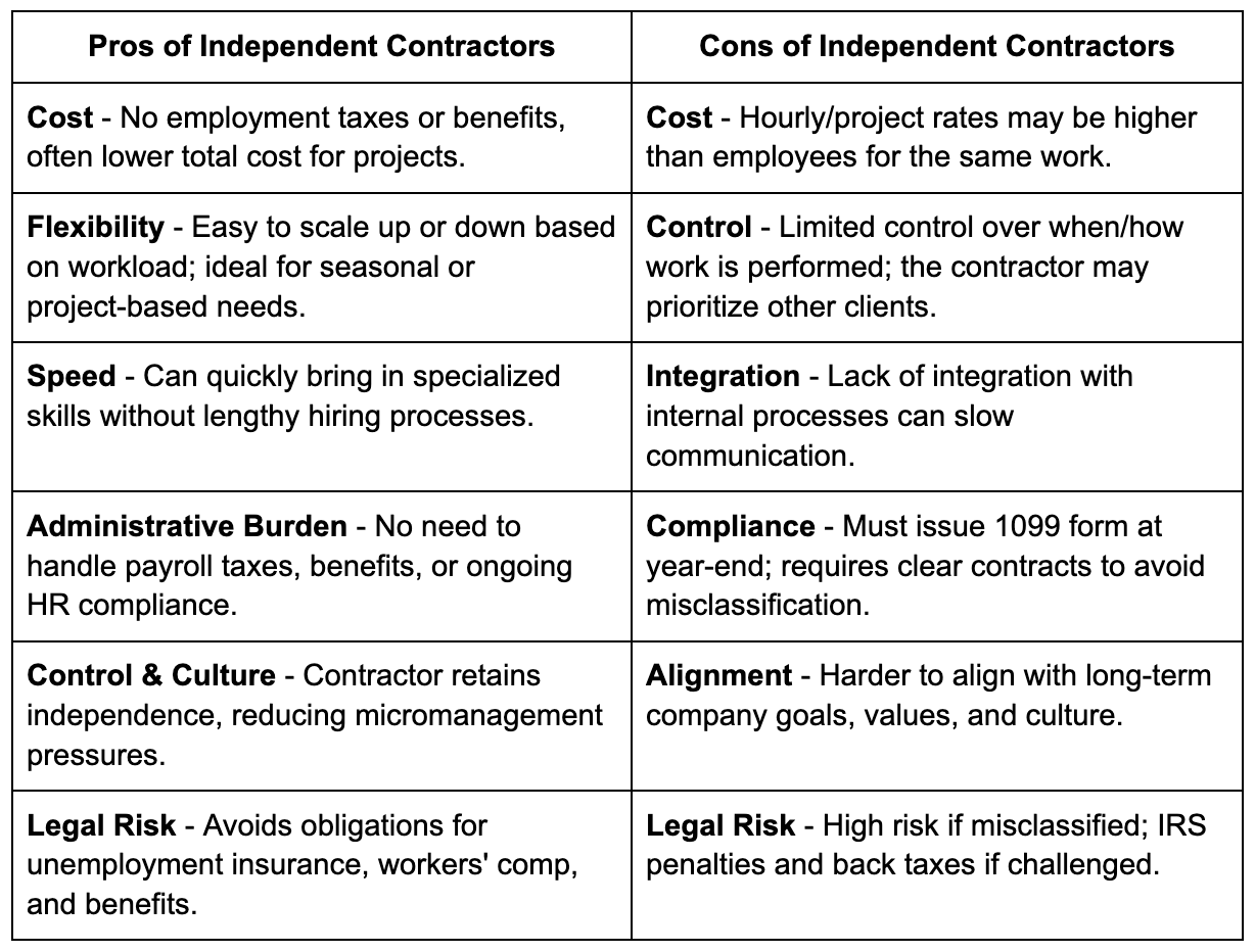 Pros and cons of idependent Contractor