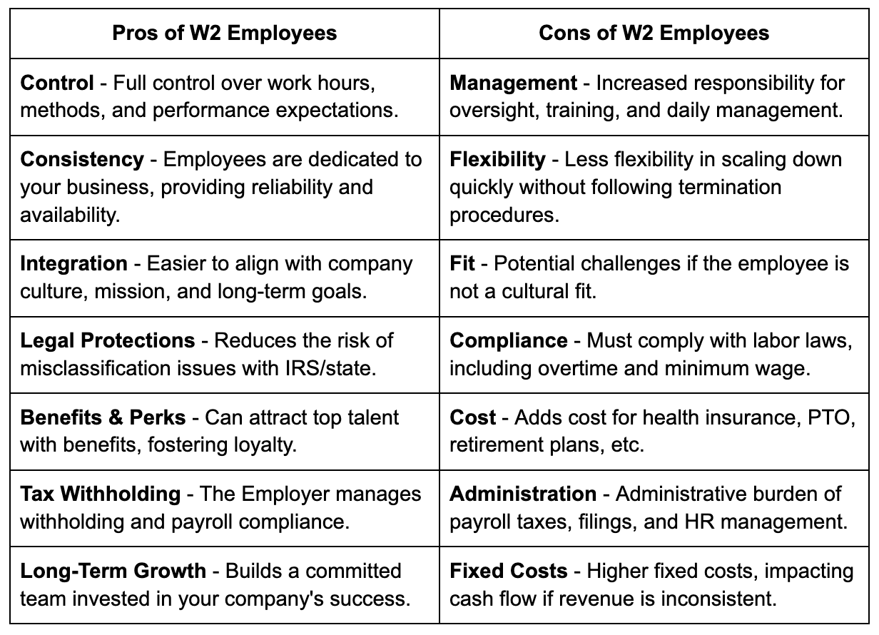 Pros and cons of W-2 Employee