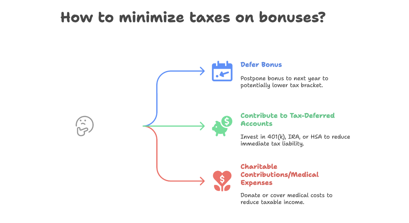 how to minimize taxes on bonuses?
