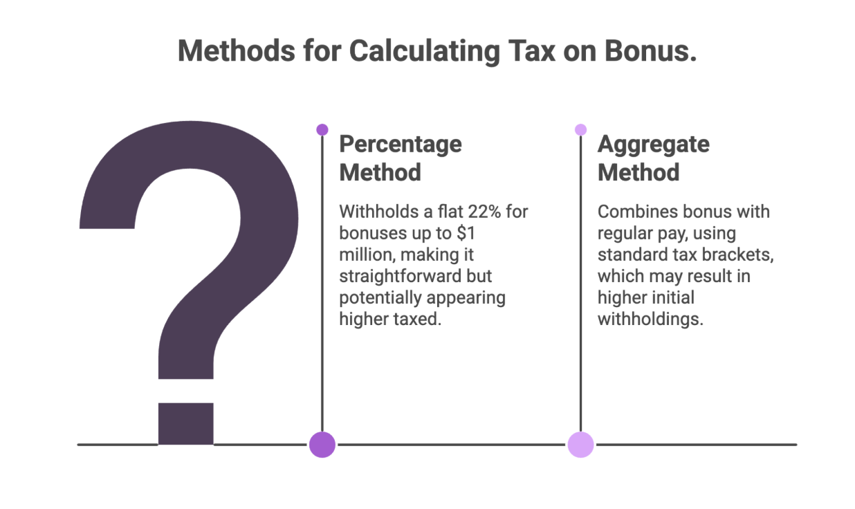 methods of calculating tax on bonus