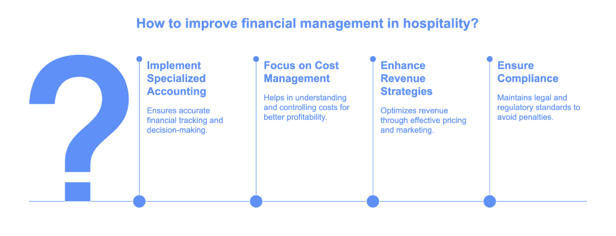 how to improve financial management in hospitality