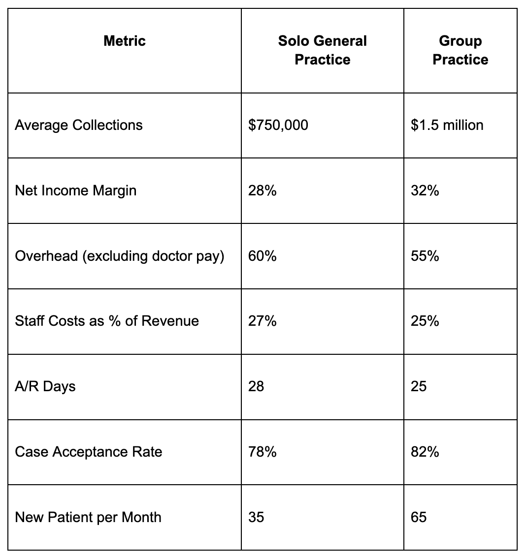 Sample Benchmark Comparison