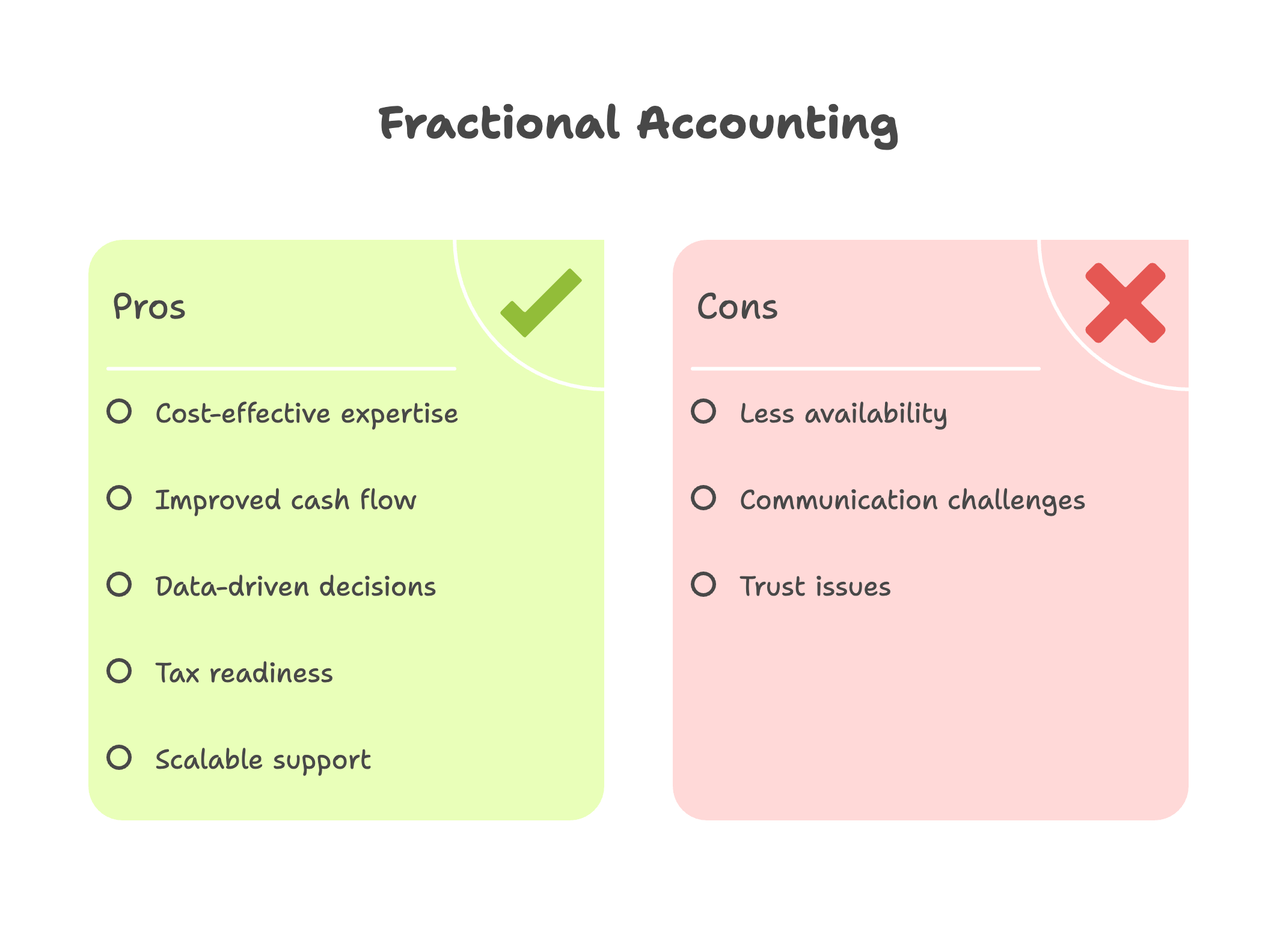 fractional accounting