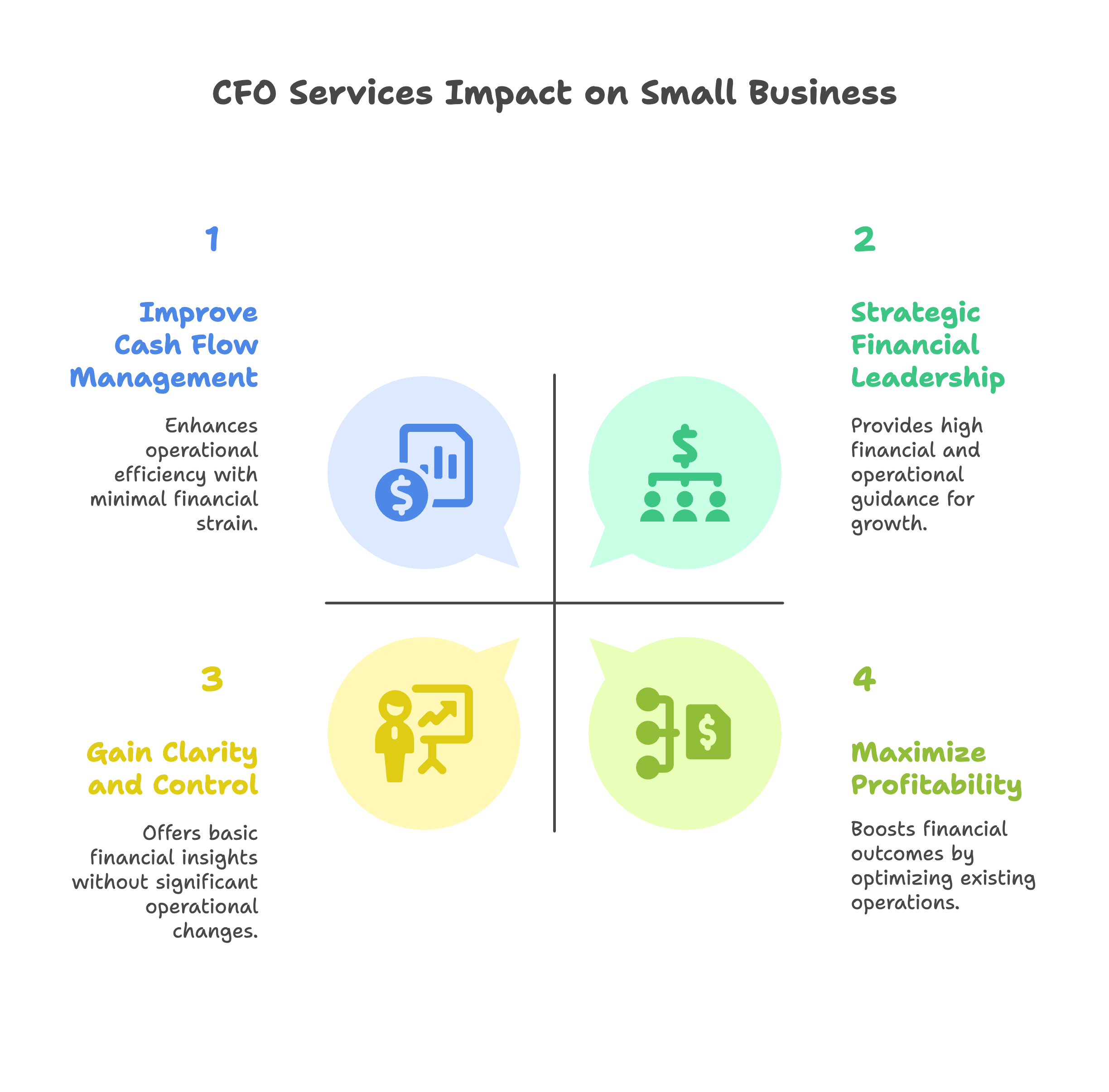 cfo services impact on small business