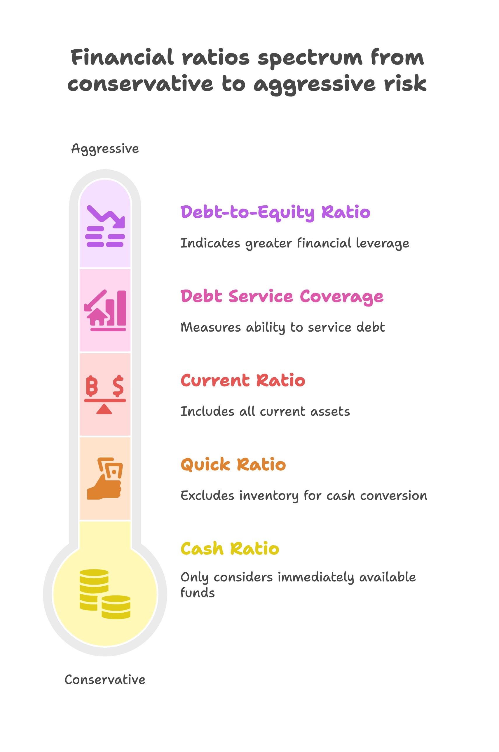 Understanding Financial Ratios 