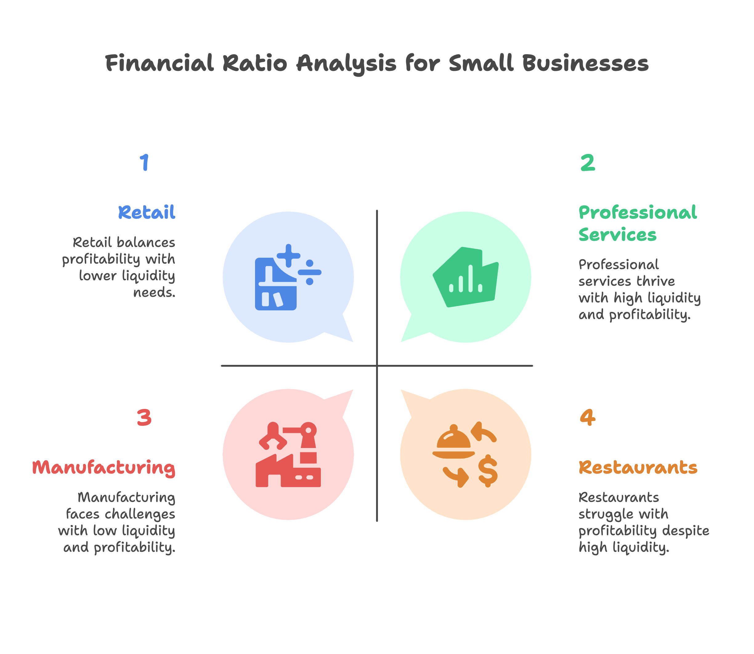 financial ratio analysis