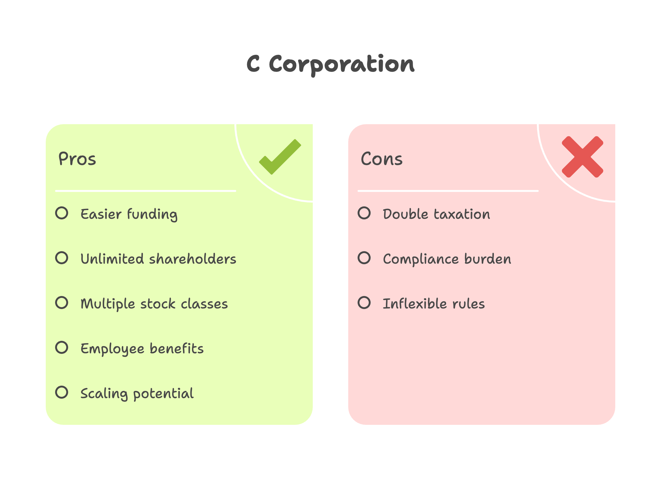 c corporation pros and cons
