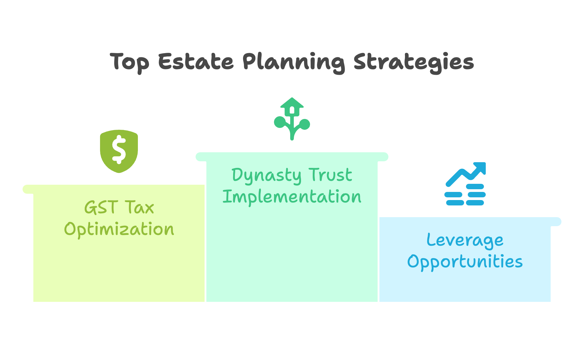 top estate planning strategies