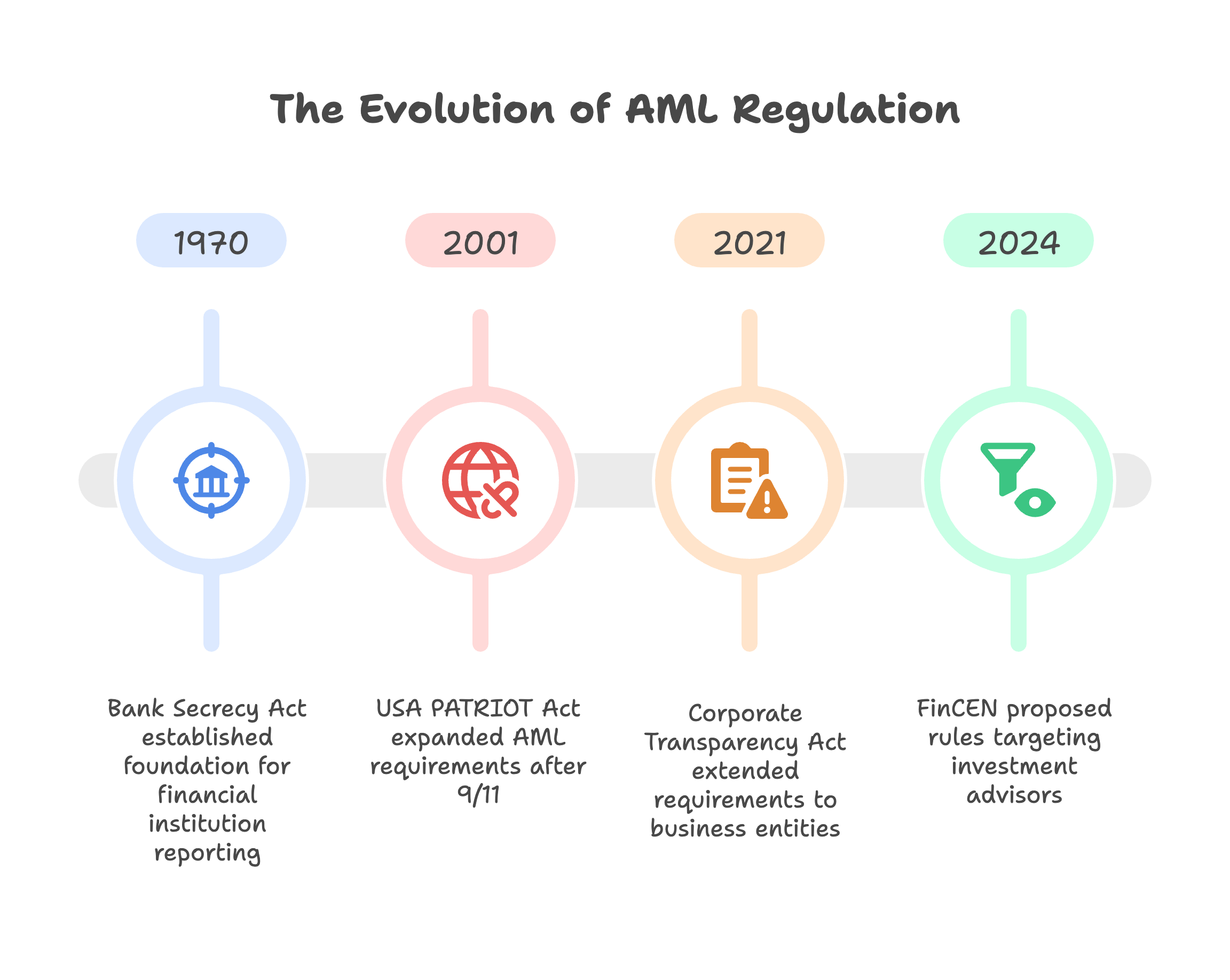 history of AML
