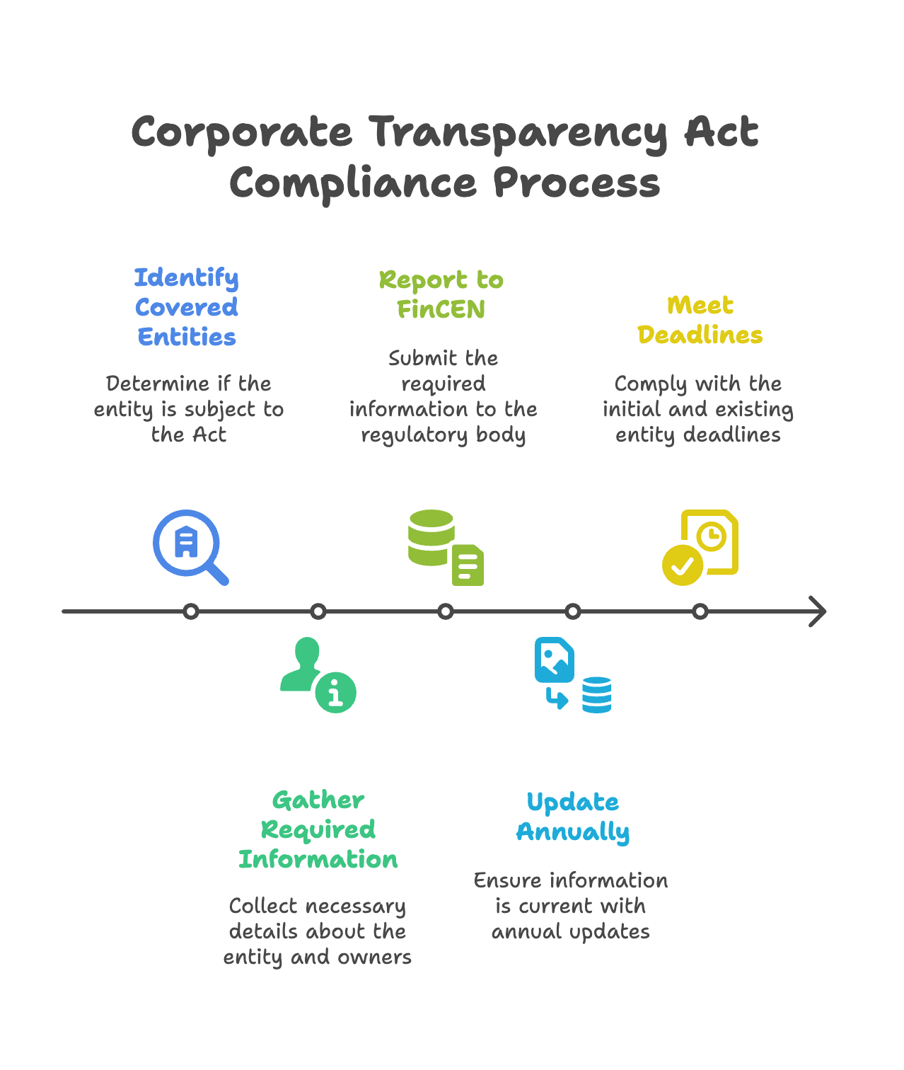 Corporate Transparency Act Impact