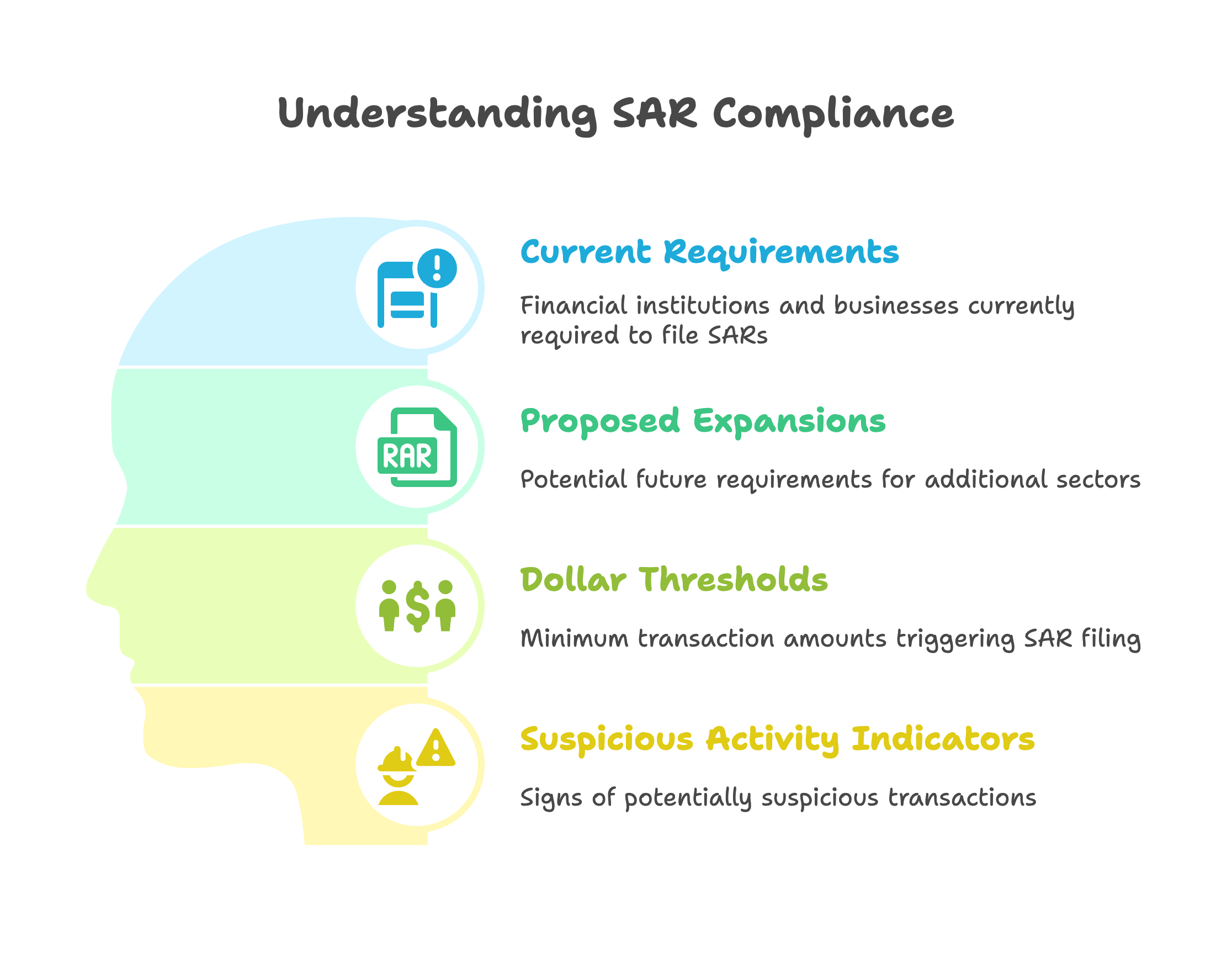 SAR Compliance