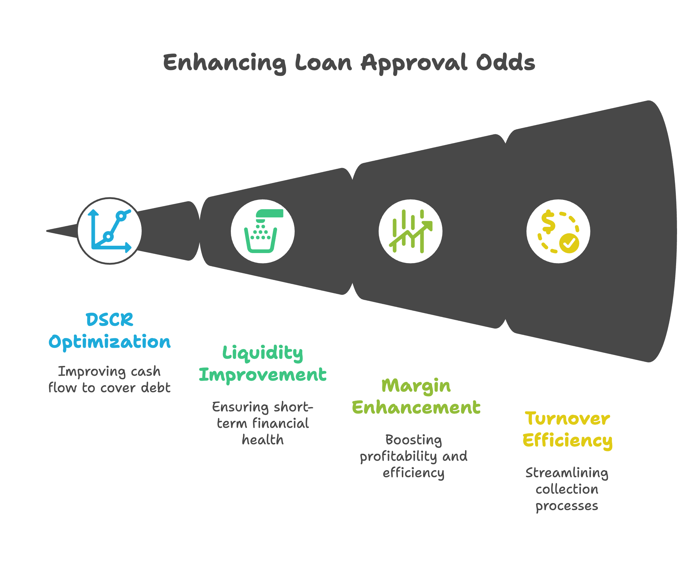 loan approval guide