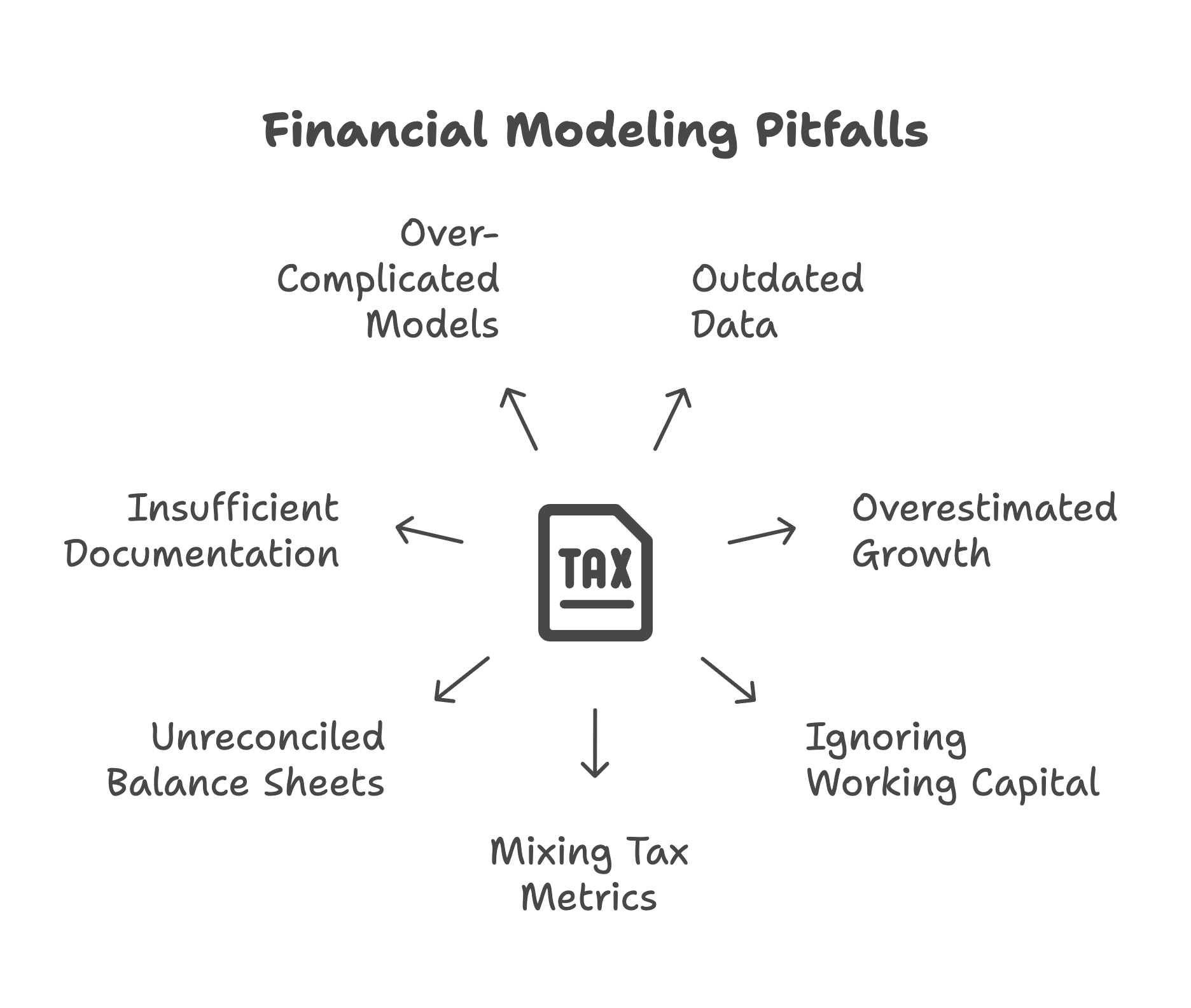 financial modeling pitfalls