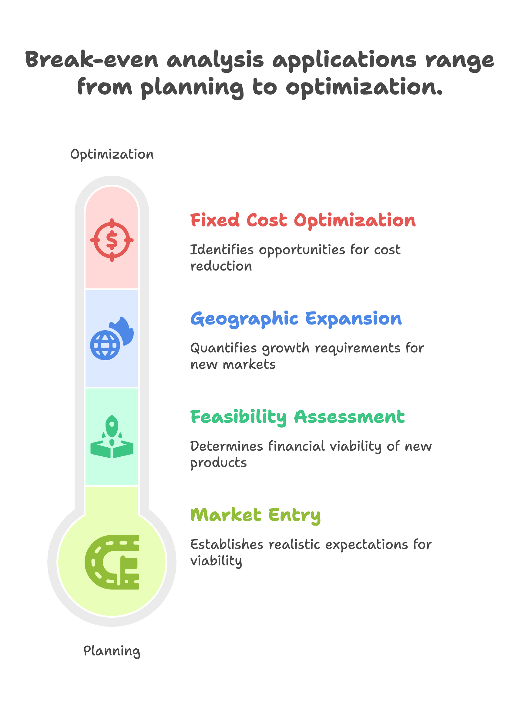 break even analysis for business