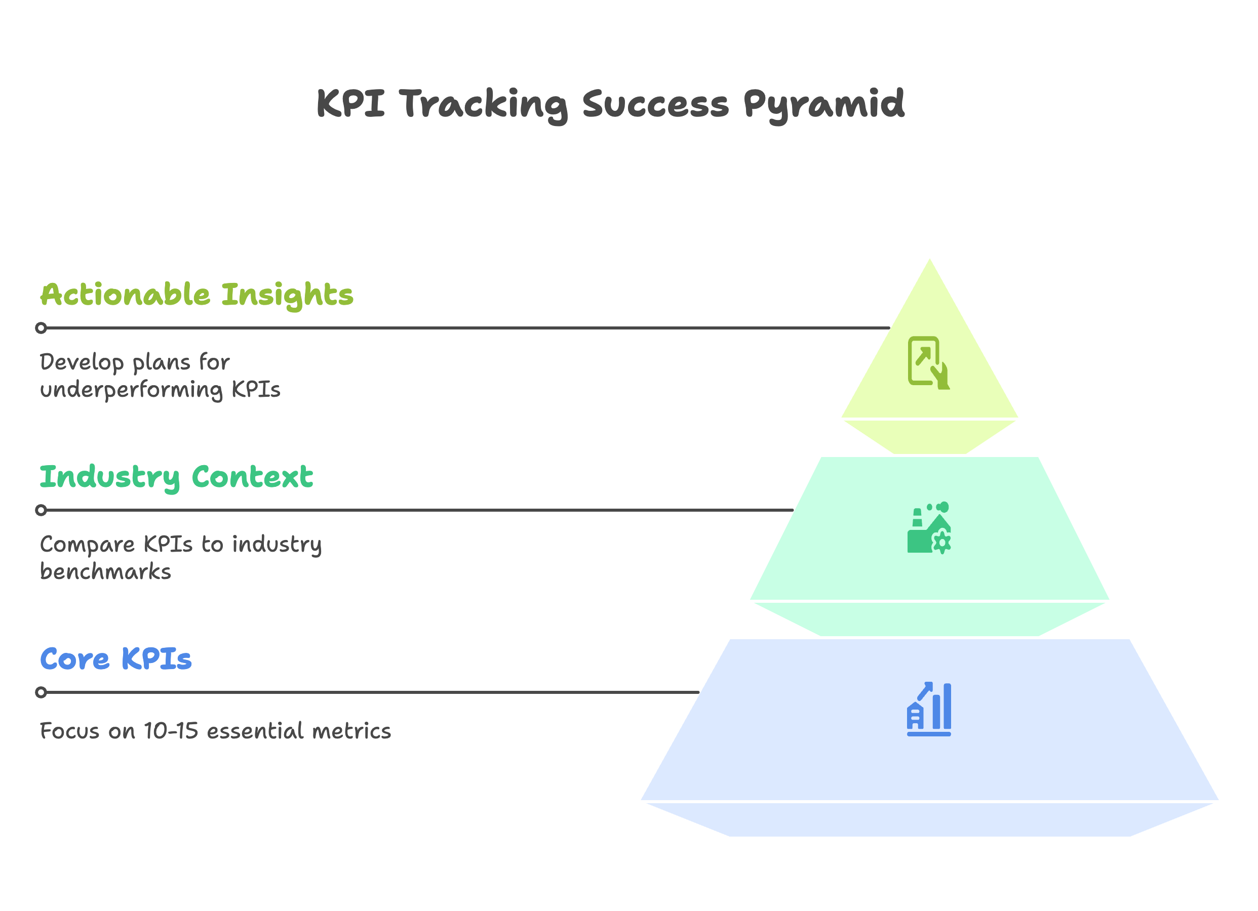 kpi tracking success