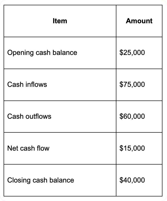 cash flow forecast