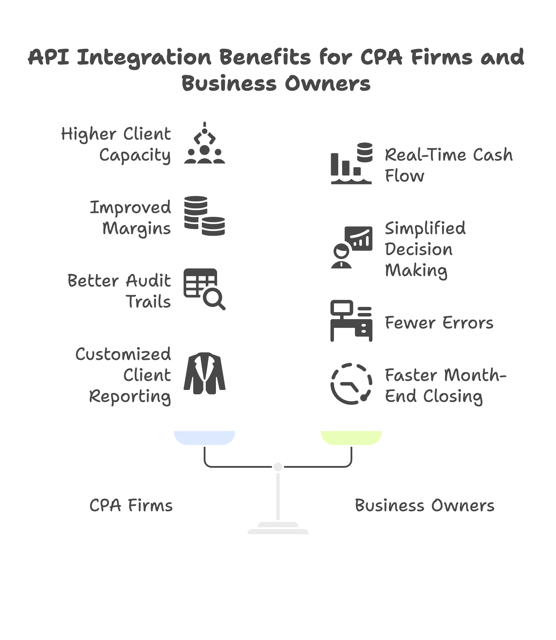 api integration benefits for cpa firms and business owners