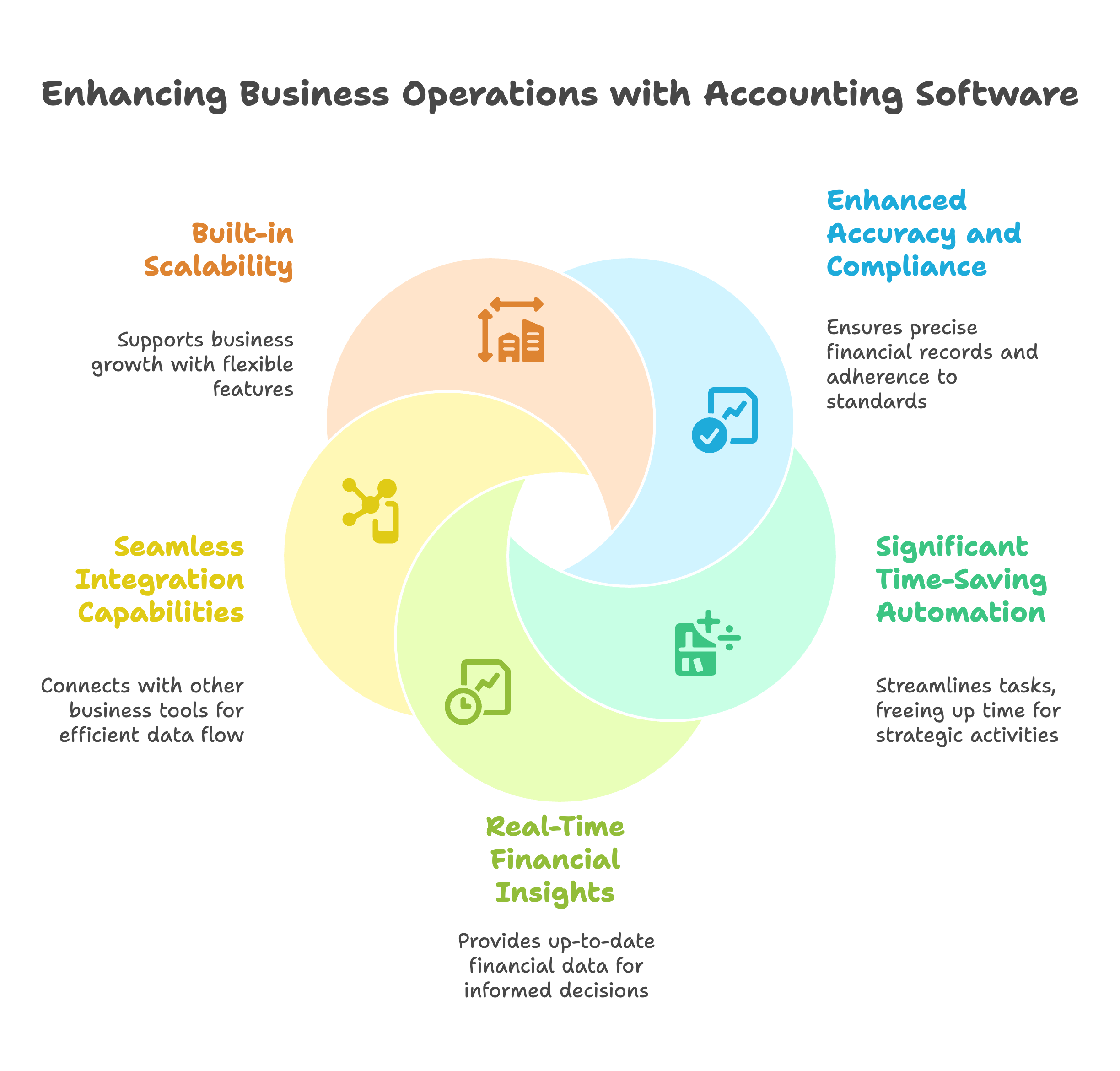 Key Benefits of Upgrading to Accounting Software