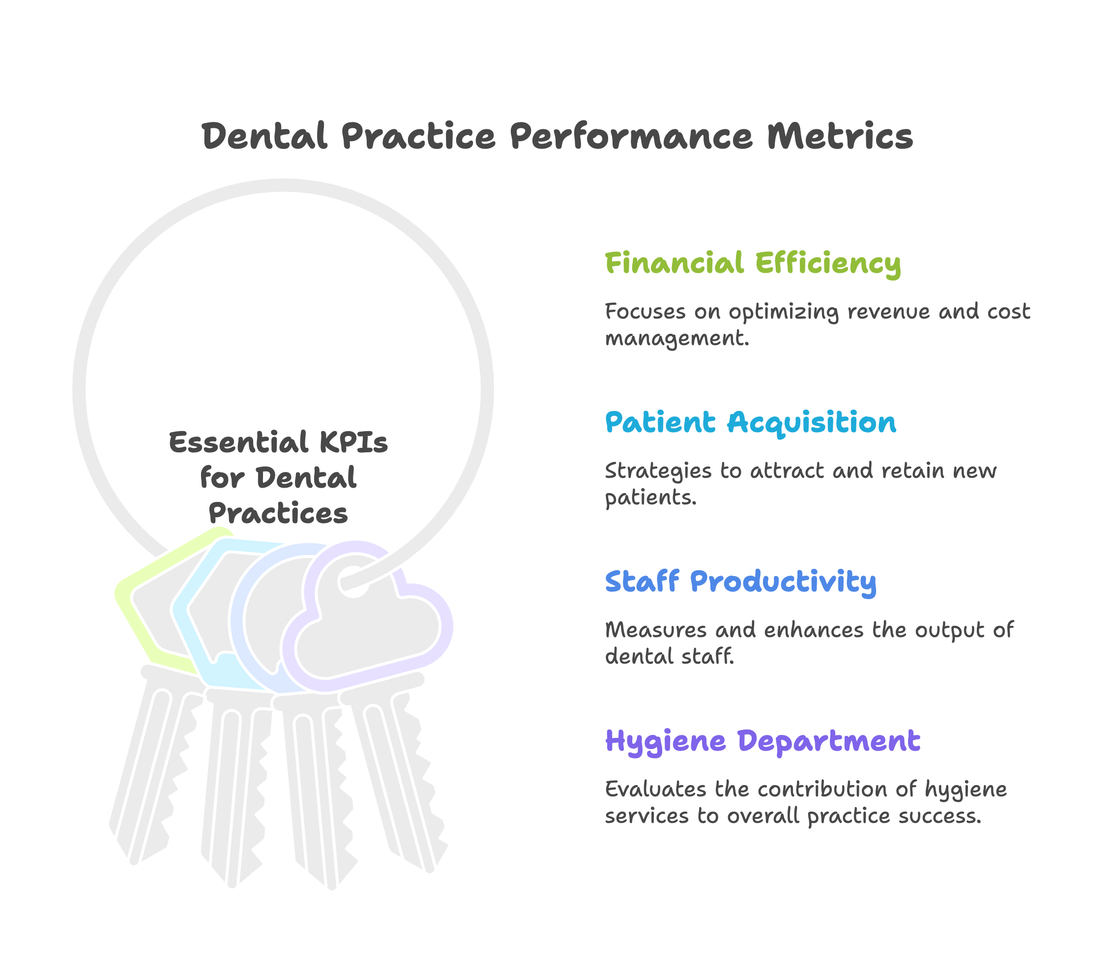 Essential KPIs for Dental Practices