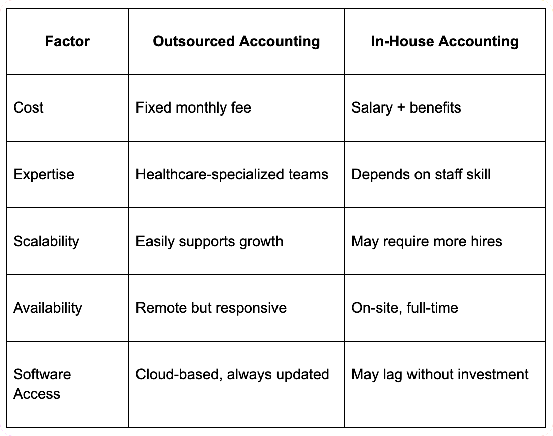 Outsourcing vs In-House Accounting
