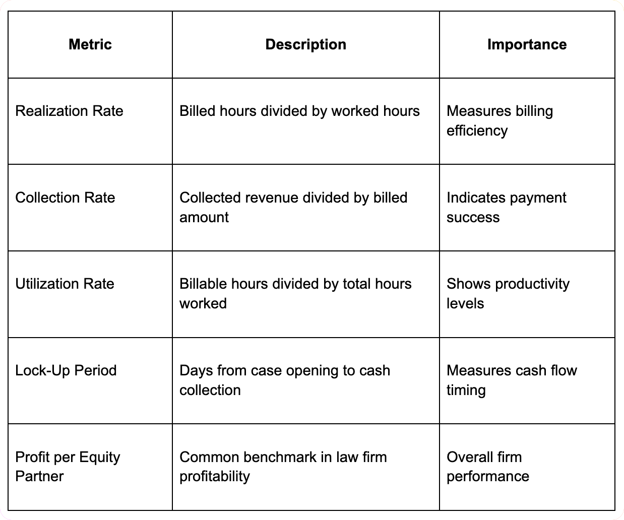 Review Key Financial Metrics Regularly