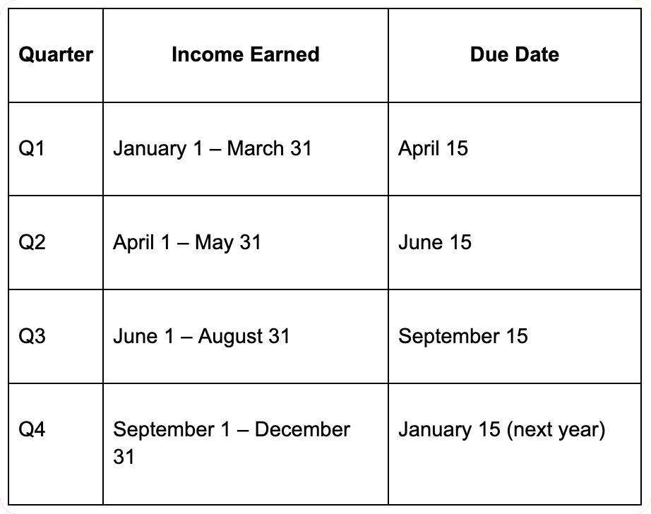 When Are Estimated Taxes Due