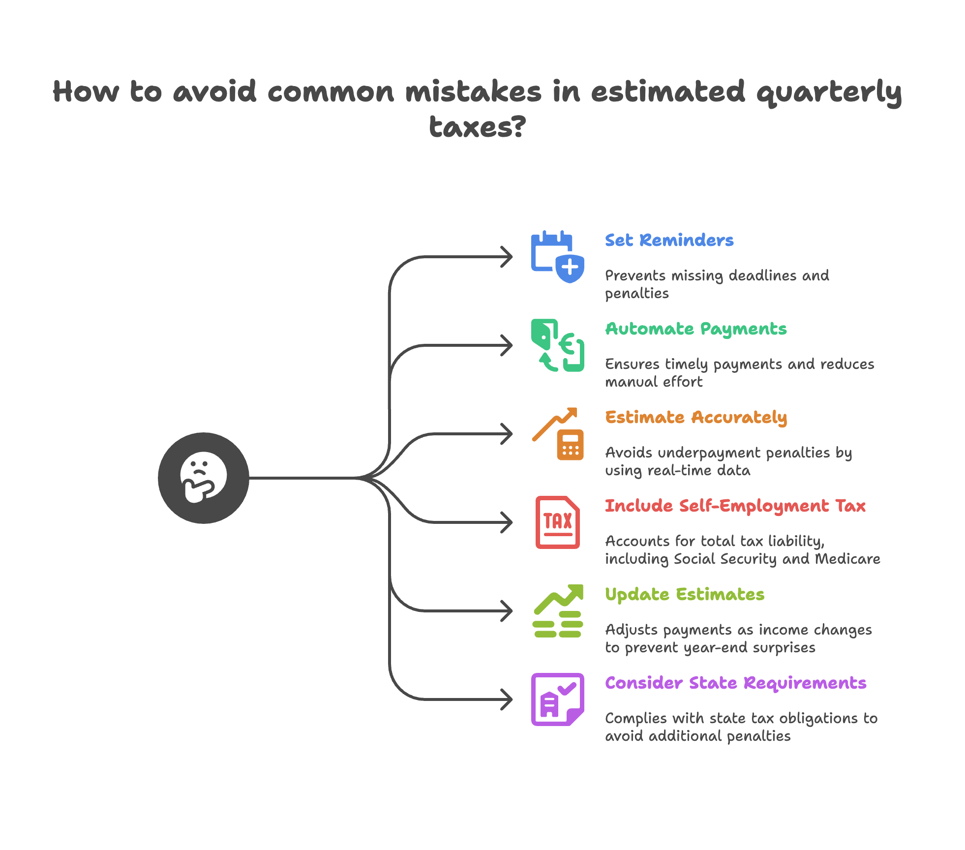 Common Mistakes in estimated quarterly taxes