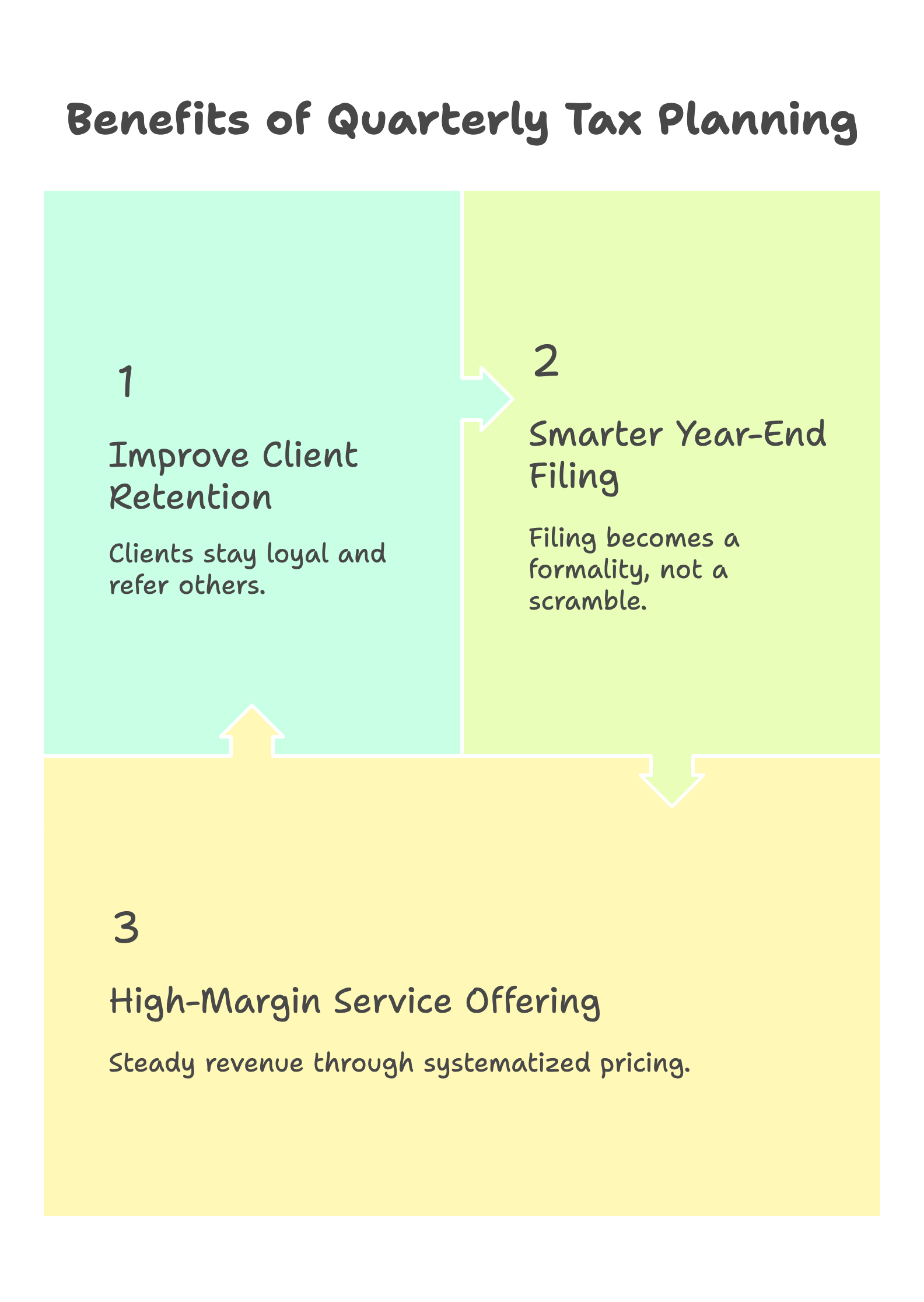 benefits of quarterly planning as a service