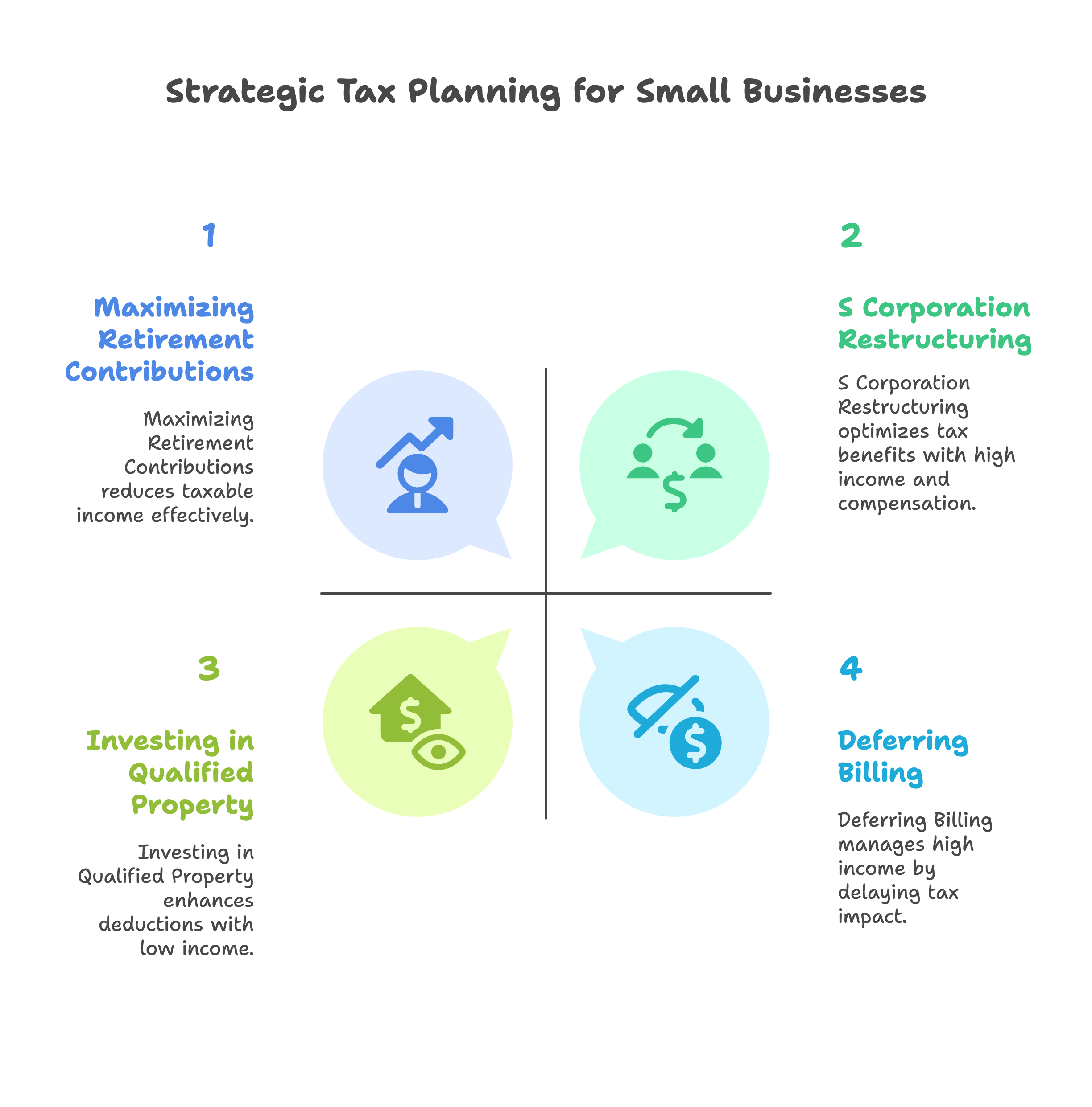 Strategic Planning Tips to Maximize the Deduction