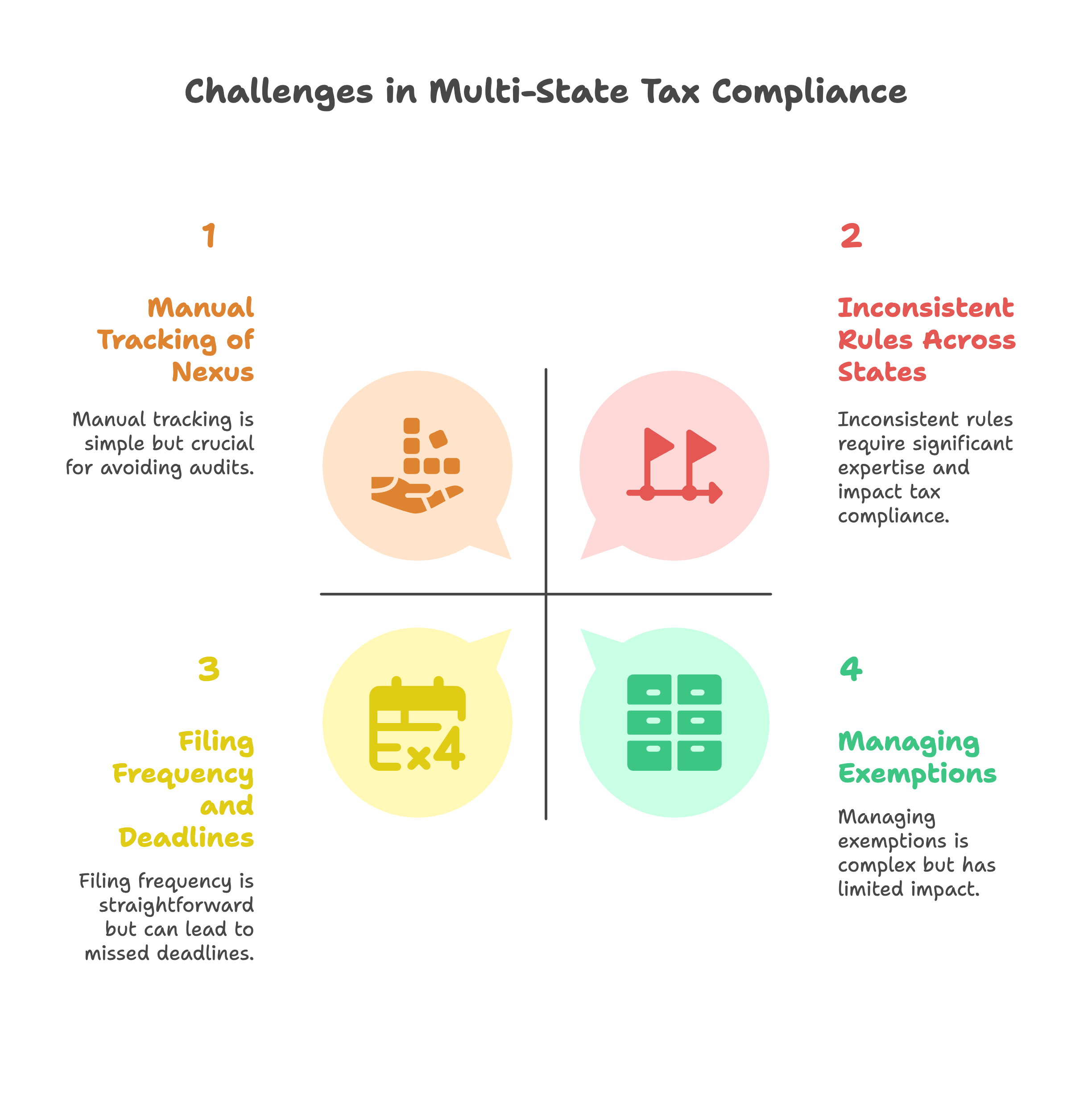 Challenges Businesses Face with Multi-State Tax Compliance