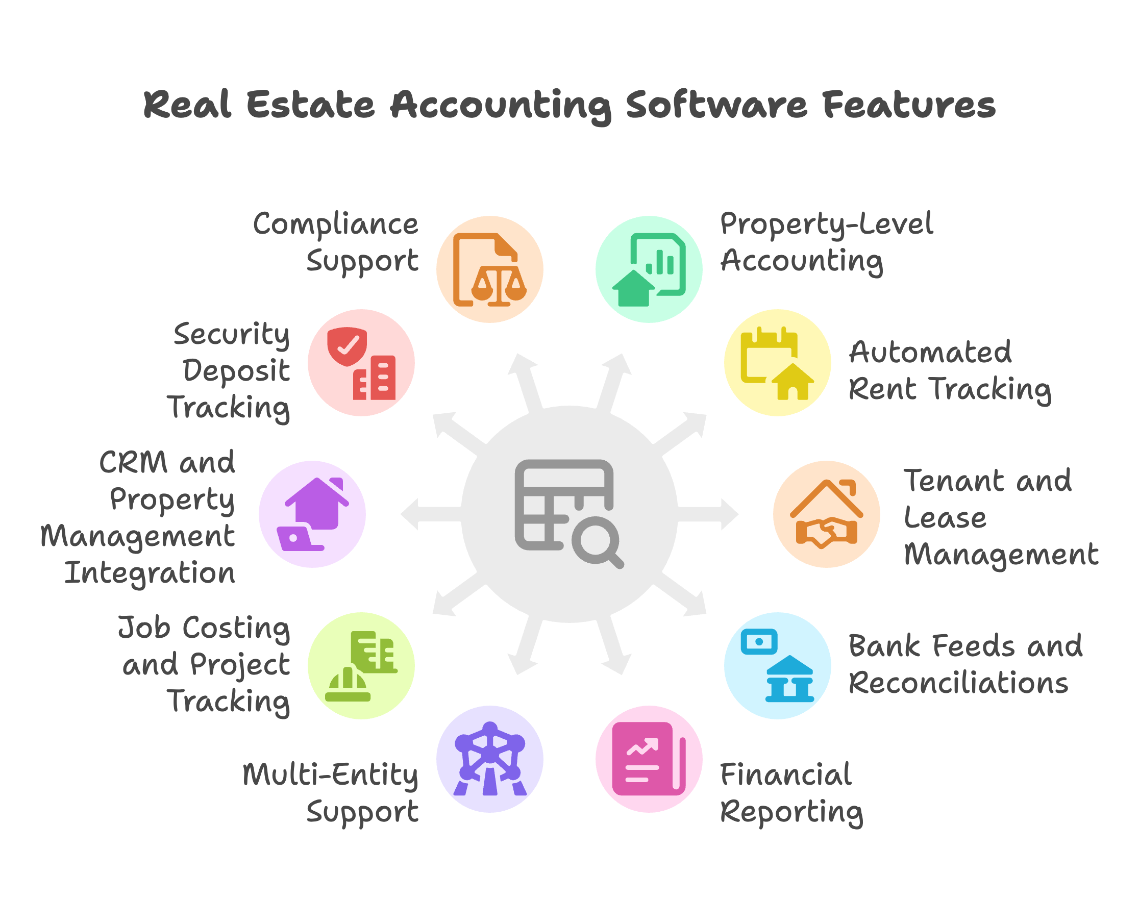 real estate accounting software features
