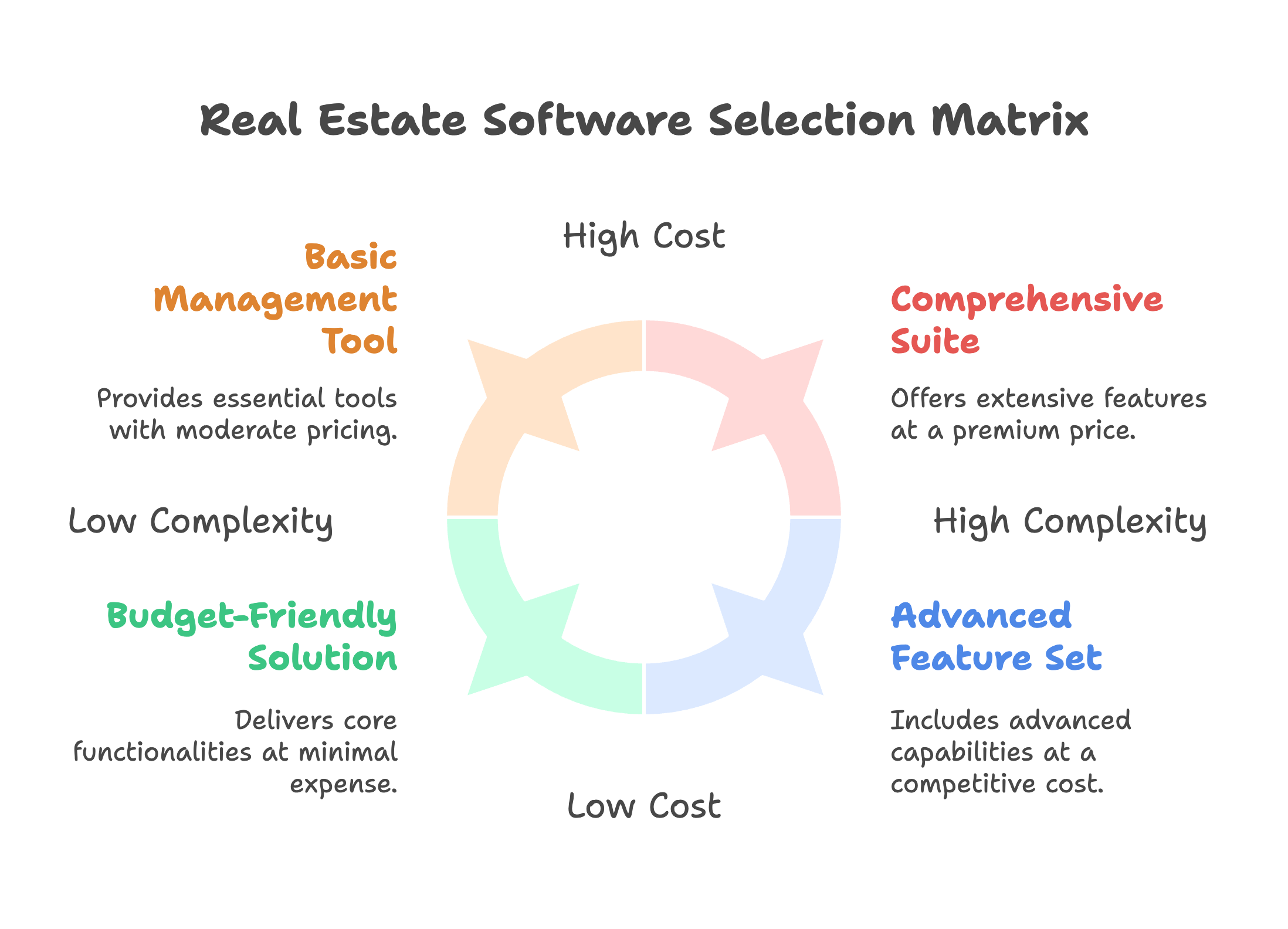 How to Choose the Right Software for Your Real Estate Business