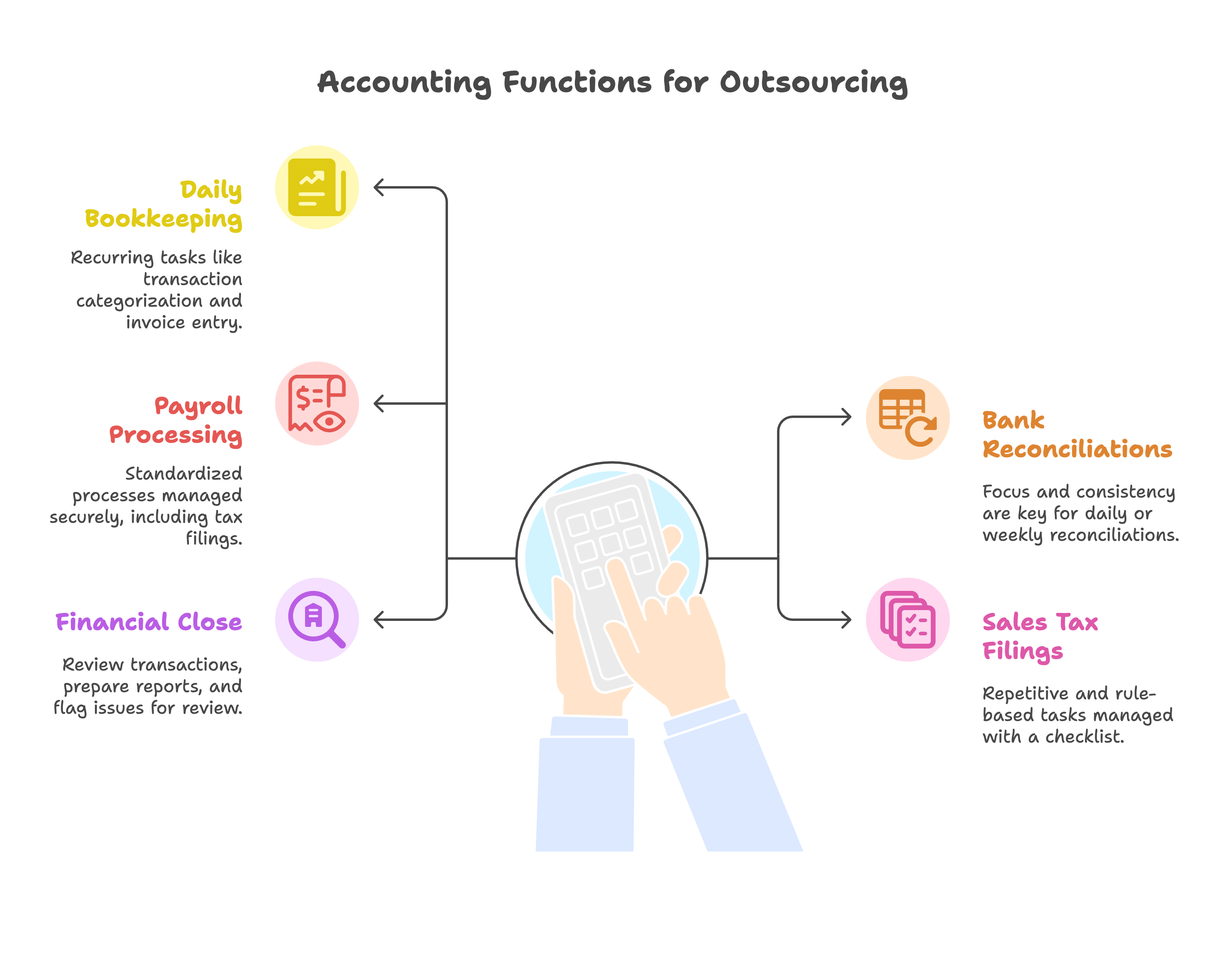 Offshore Accounting Support