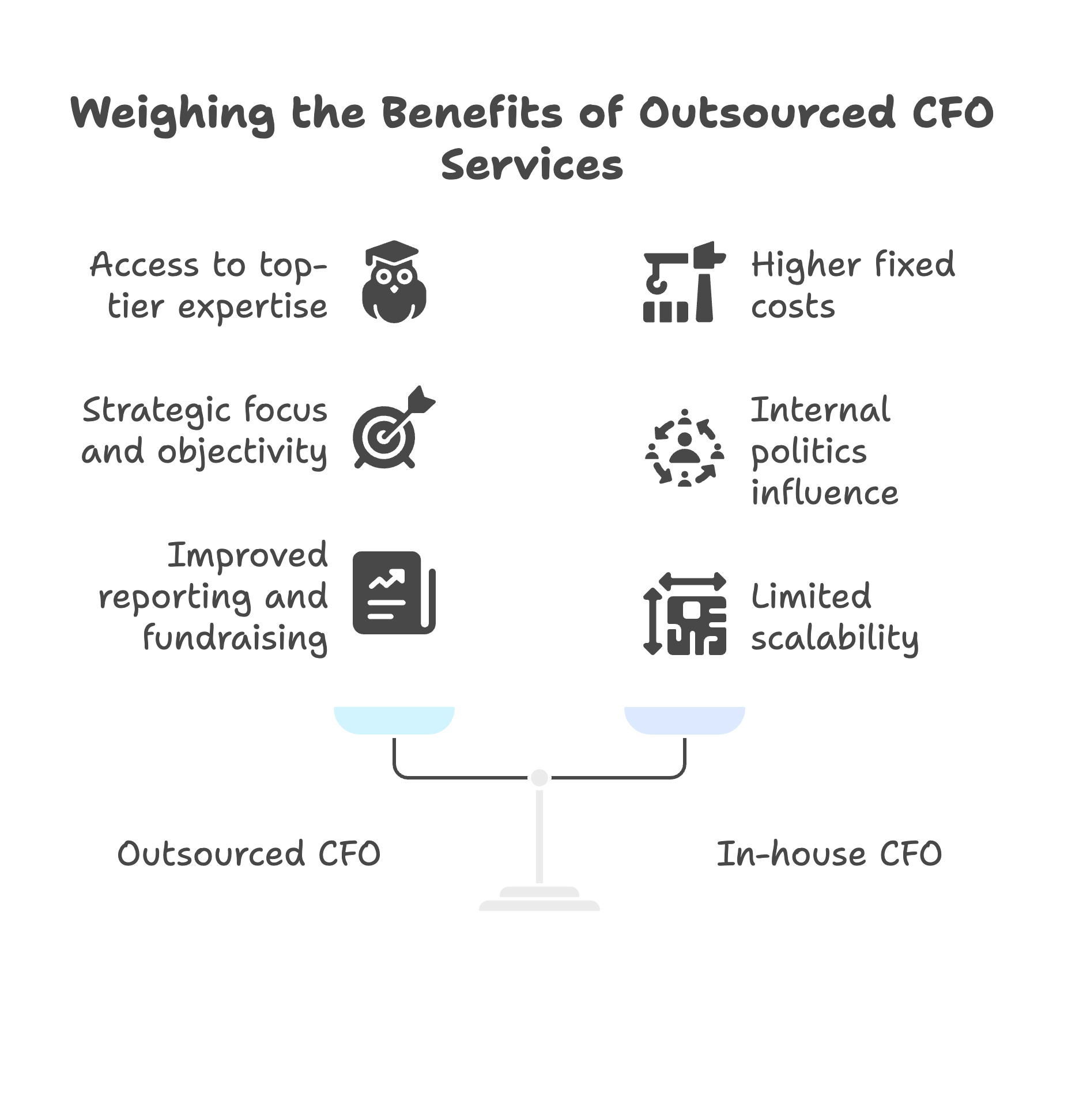 Benefits of CFO Outsourcing Services