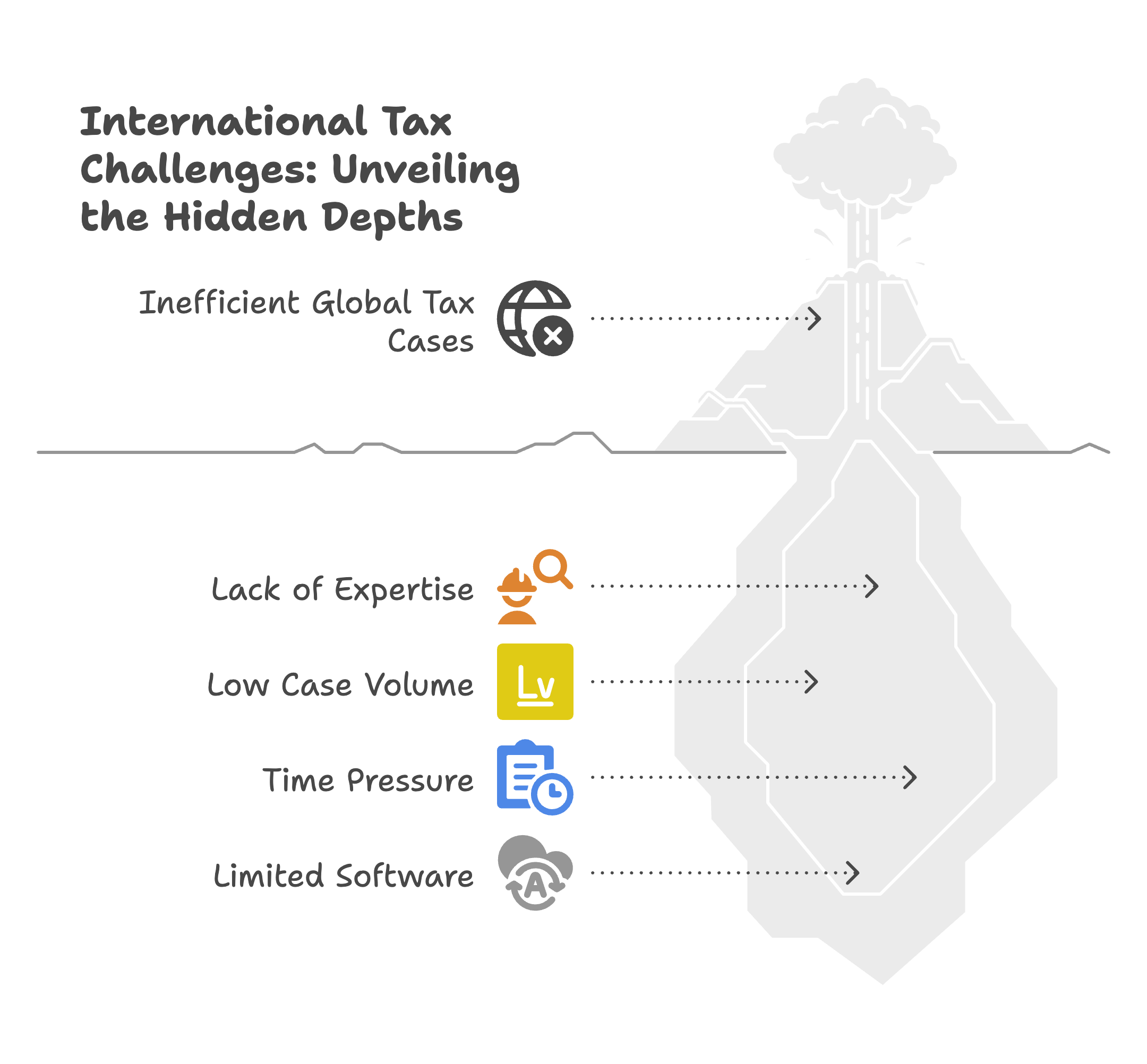 international tax challenges