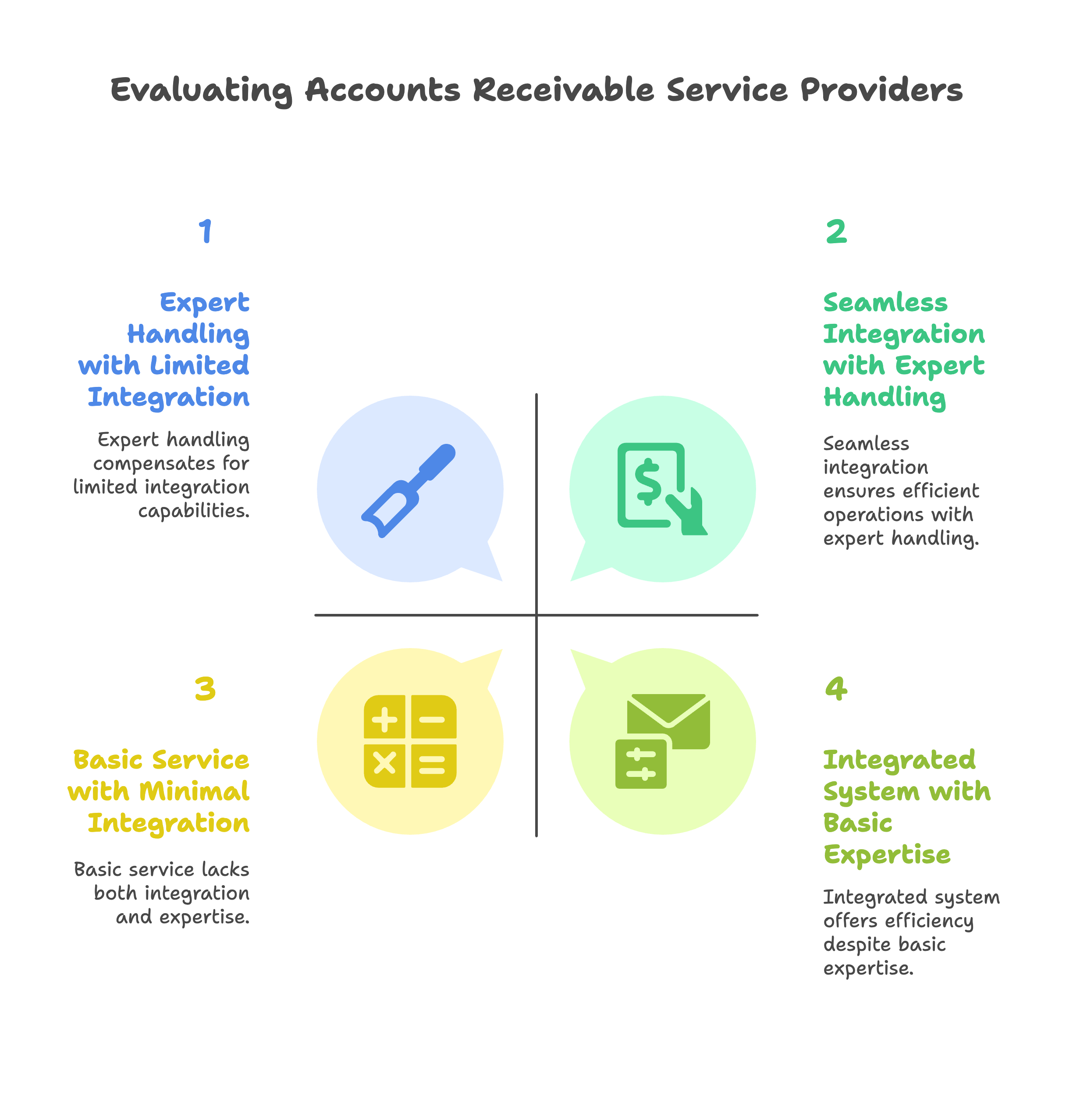What to Look for in an Accounts Receivable Service Provider