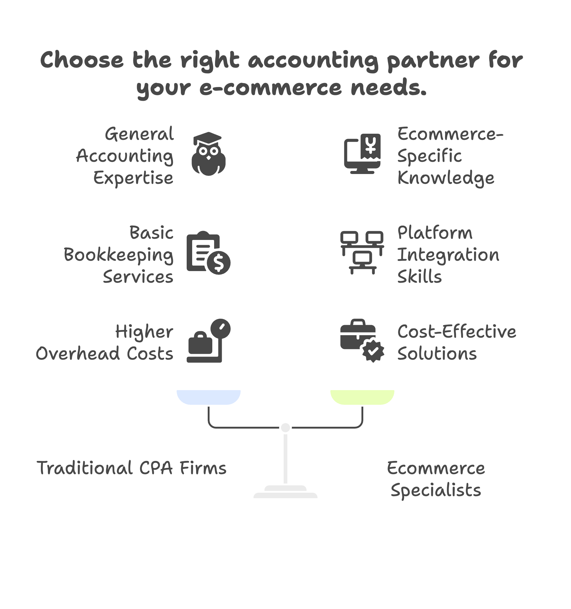 Choosing Between Different Service Providers