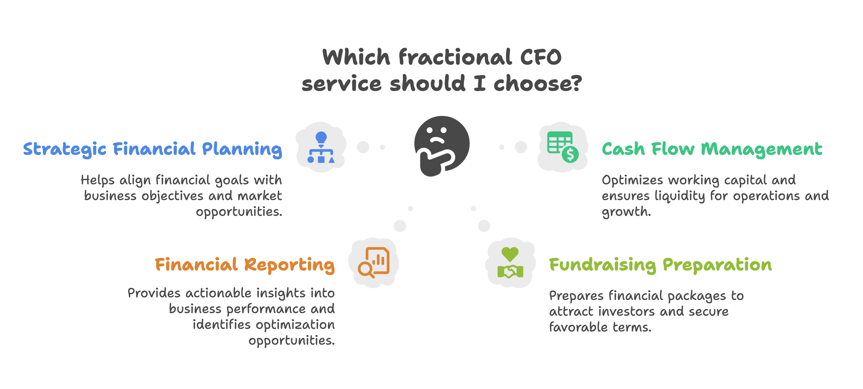 Core Services Offered by Washington D.C. Fractional CFOs