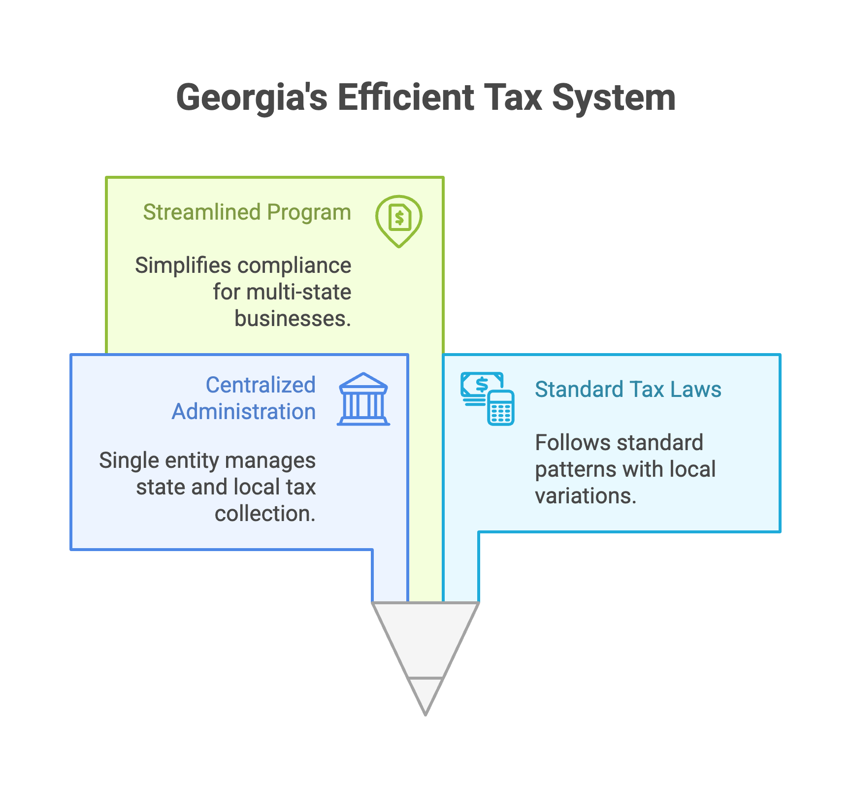Understanding Georgia's Sales Tax Structure