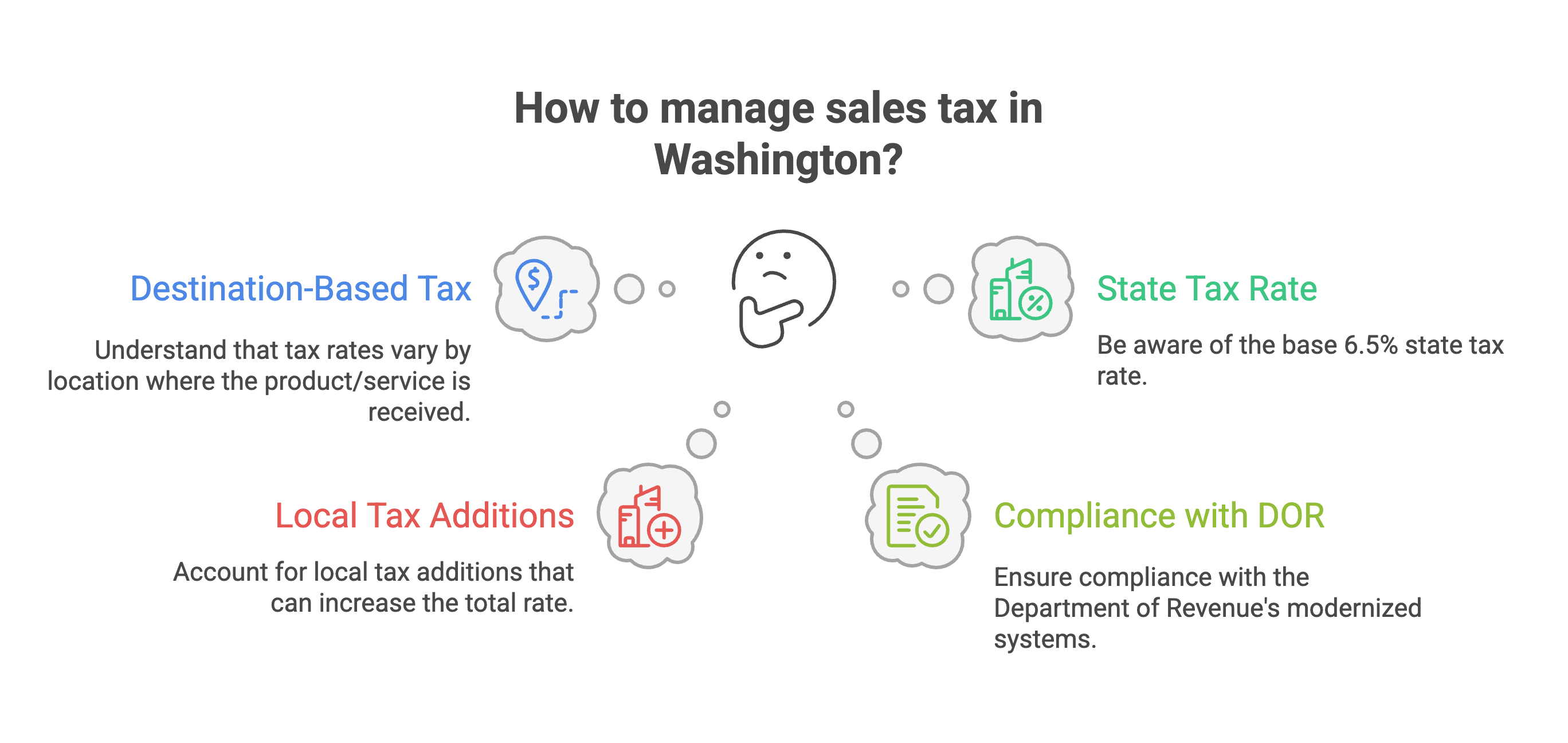 Understanding Washington Sales Tax Structure